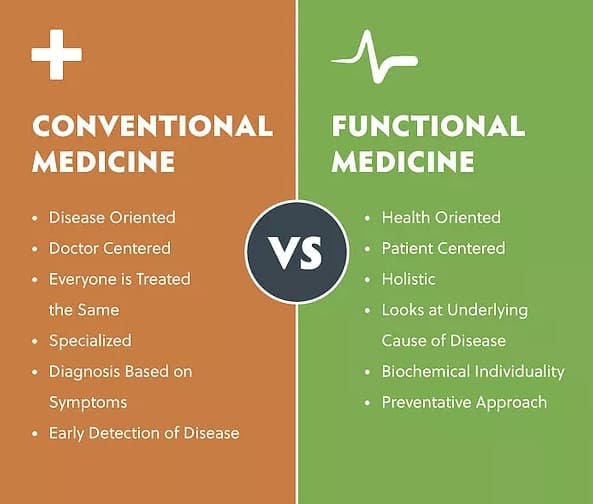 Functional Medicine Psychiatry